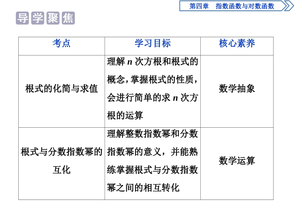 《指数》指数函数与对数函数PPT课件[人教高中数学A版必修一]_第2页