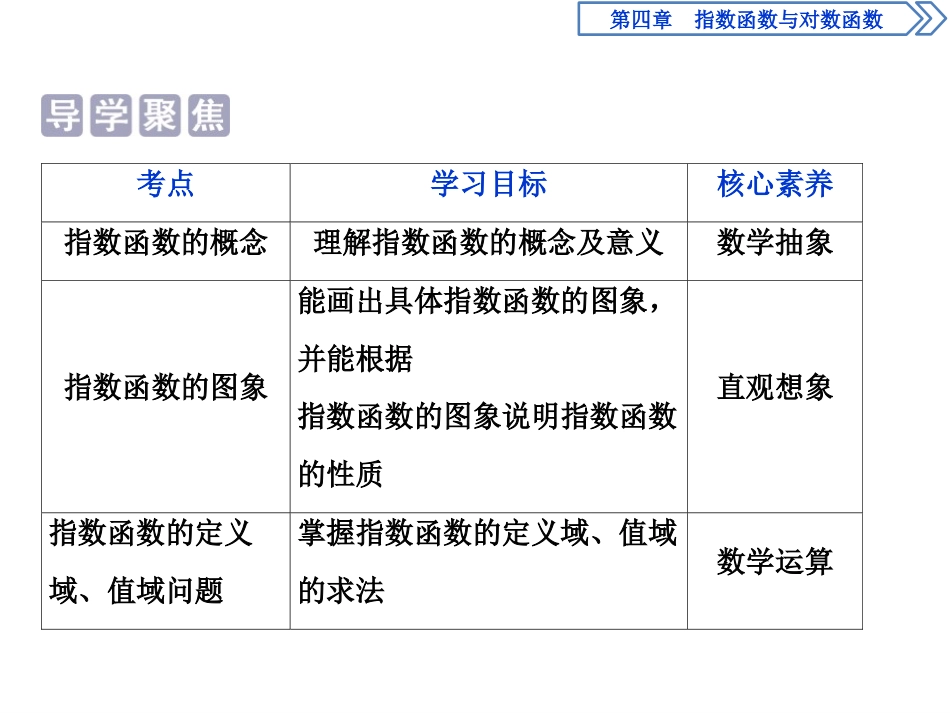 《指数函数》指数函数与对数函数PPT课件_第2页