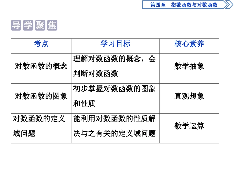 《对数函数》指数函数与对数函数PPT课件_第2页
