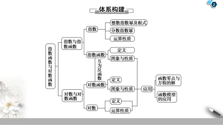 《章末复习课》指数函数与对数函数PPT课件[人教高中数学A版必修一]_第2页