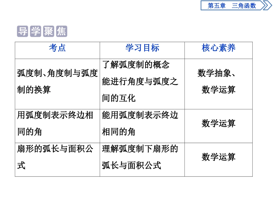 《任意角和弧度制》三角函数PPT(第二课时弧度制)PPT课件_第2页