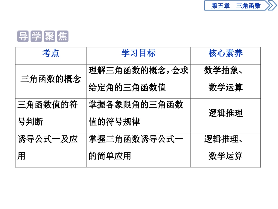 《三角函数的概念》三角函数PPT(第1课时三角函数的概念)PPT课件_第2页
