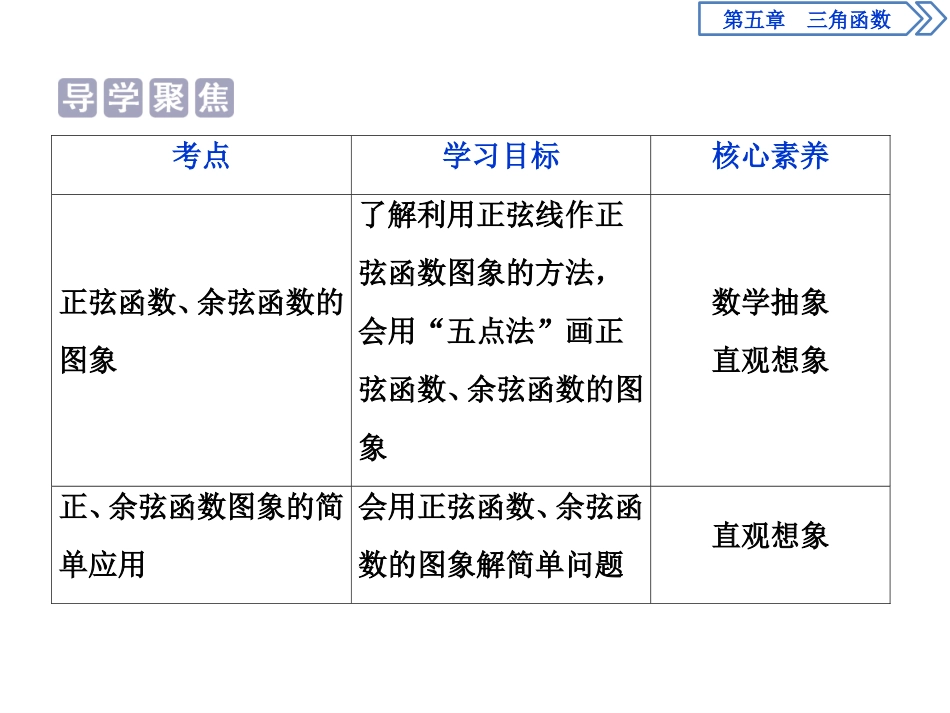 《三角函数的图象与性质》三角函数PPT课件_第2页