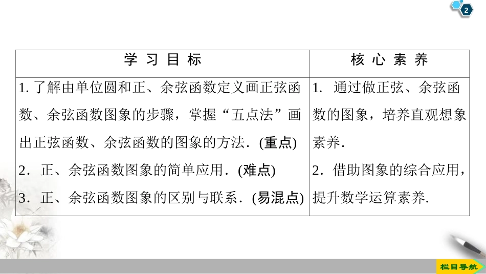 《三角函数的图象与性质》三角函数PPT课件_第2页