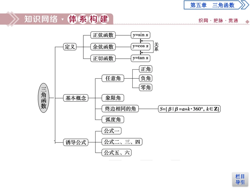 《章末复习提升课》三角函数PPT课件[人教高中数学A版必修一]_第2页