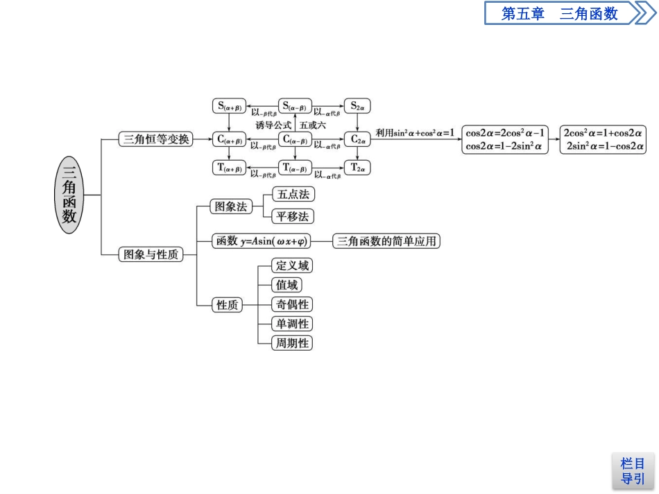 《章末复习提升课》三角函数PPT课件[人教高中数学A版必修一]_第3页