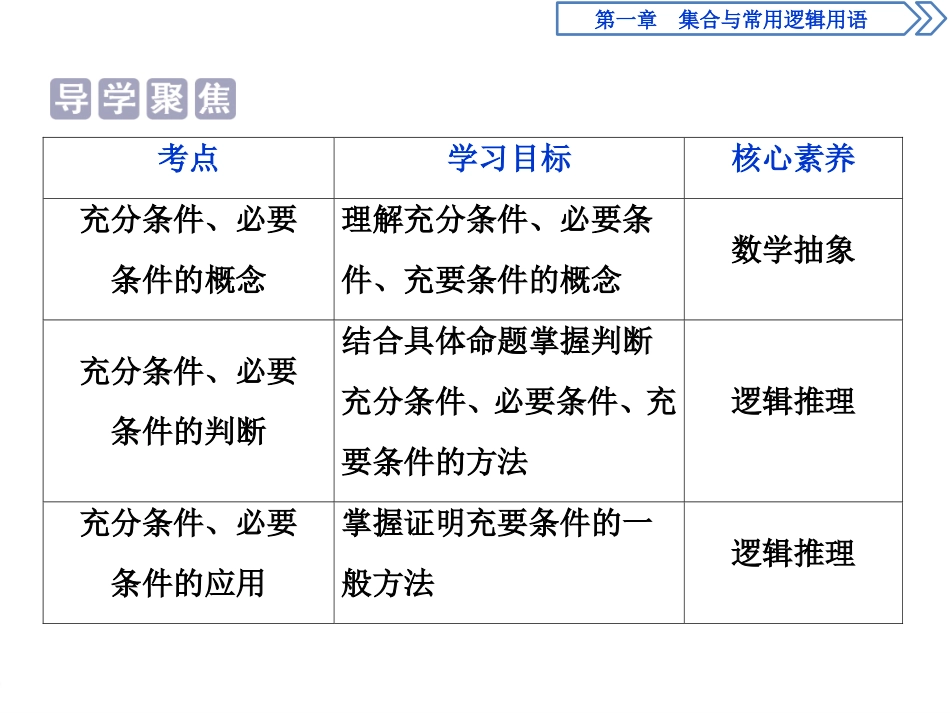 《充分条件、必要条件》集合与常用逻辑用语PPT课件_第2页