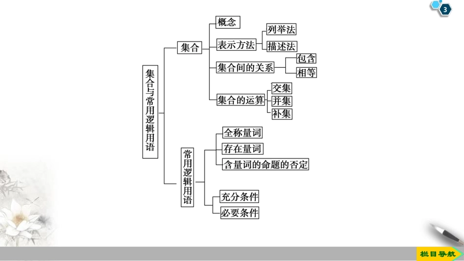 《章末复习课》集合与常用逻辑用语PPT课件[人教高中数学B版必修一]_第3页