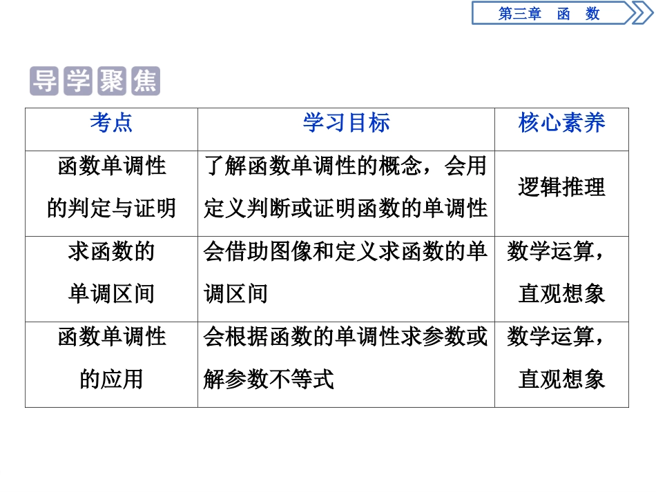 《函数的单调性》函数的概念与性质PPT课件_第2页