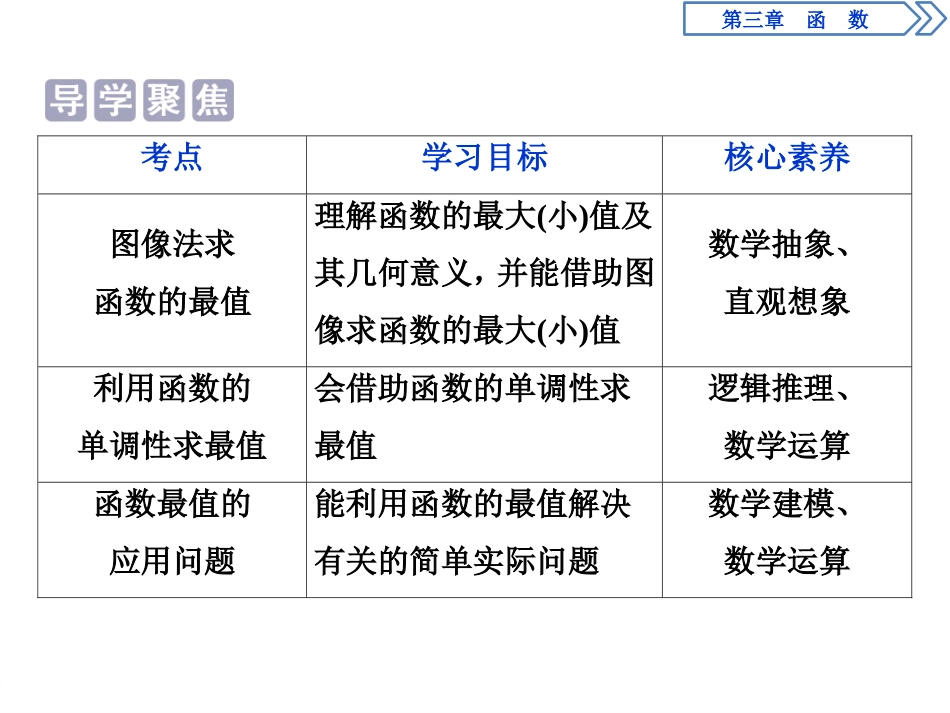 《函数的单调性》函数的概念与性质PPT课件_第2页