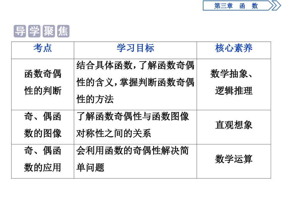《函数的奇偶性》函数的概念与性质PPT课件_第2页