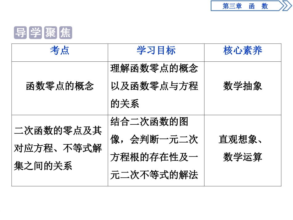 《函数与方程、不等式之间的关系》函数PPT(第1课时)PPT课件_第2页