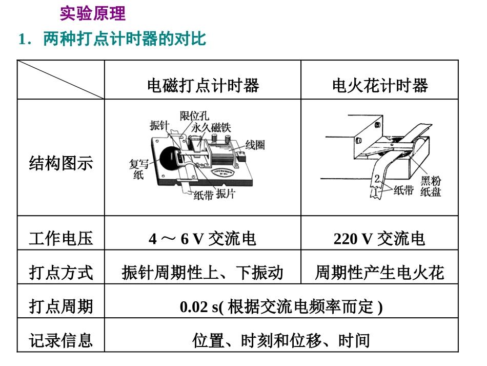 《实验：测量纸带的平均速度和瞬时速度》运动的描述PPT课件_第3页