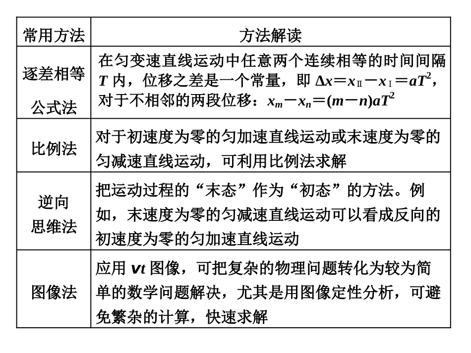 《匀变速直线运动规律的应用》匀变速直线运动的研究PPT课件_第3页