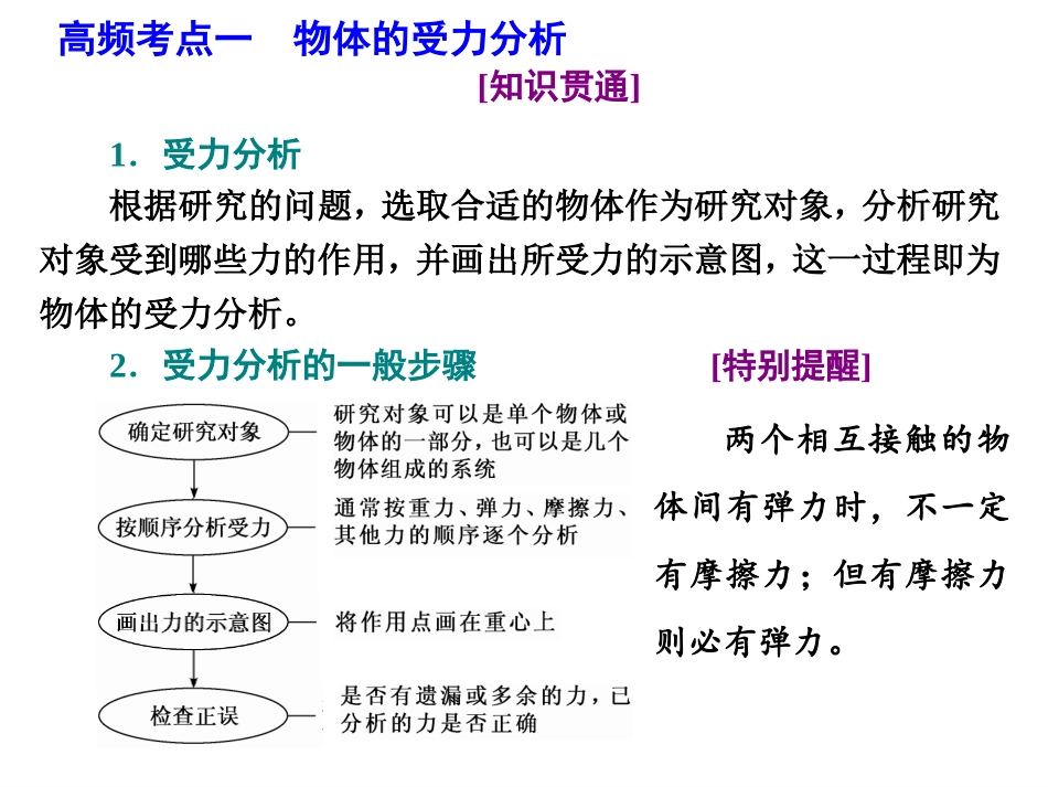 《受力分析和共点力的平衡》相互作用-力PPT课件_第2页