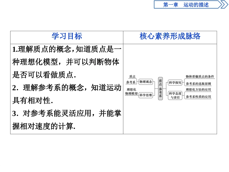 《质点 参考系》运动的描述PPT课件[人教版高中物理必修一]_第2页