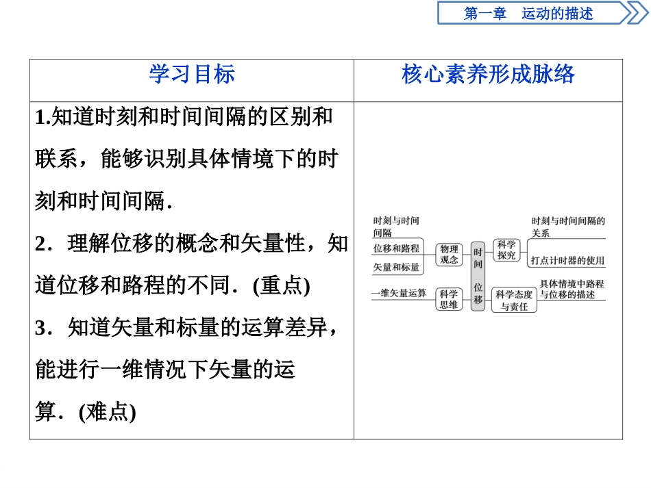 《时间　位移》运动的描述PPT课件[人教版高中物理必修一]_第2页