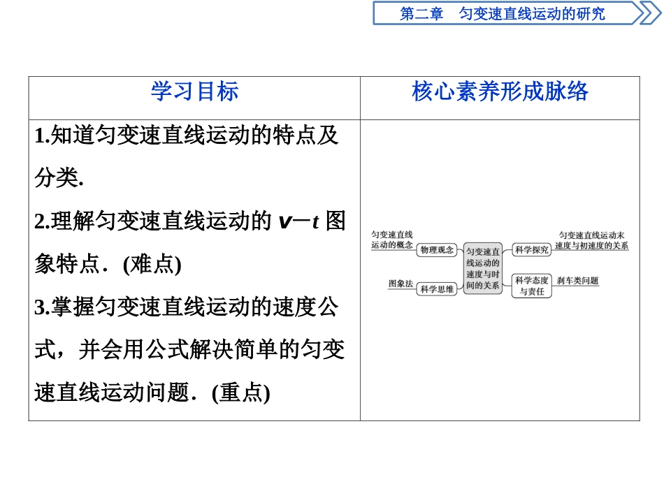 《匀变速直线运动的速度与时间的关系》匀变速直线运动的研究PPT课件_第2页