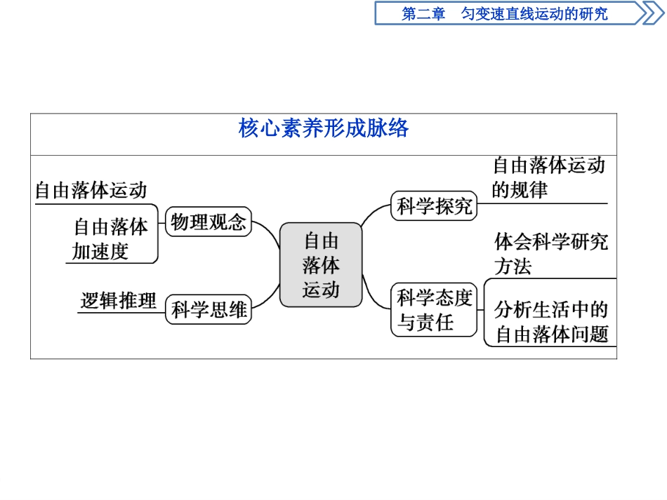 《自由落体运动》匀变速直线运动的研究PPT课件[人教版高中物理必修一]_第3页