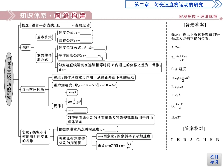 《章末优化总结》匀变速直线运动的研究PPT课件[人教版高中物理必修一]_第2页