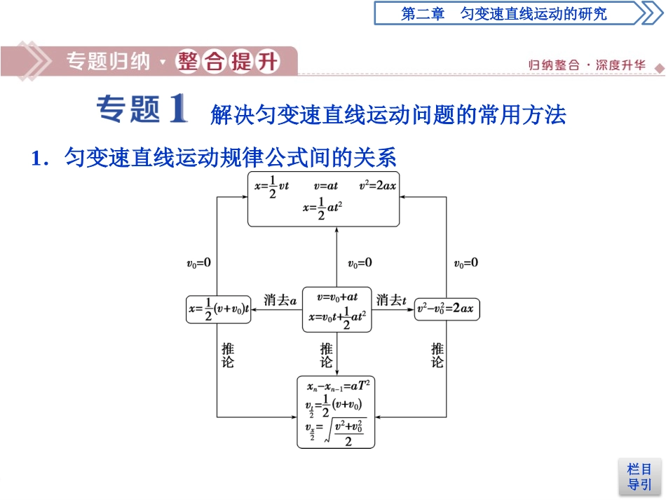 《章末优化总结》匀变速直线运动的研究PPT课件[人教版高中物理必修一]_第3页