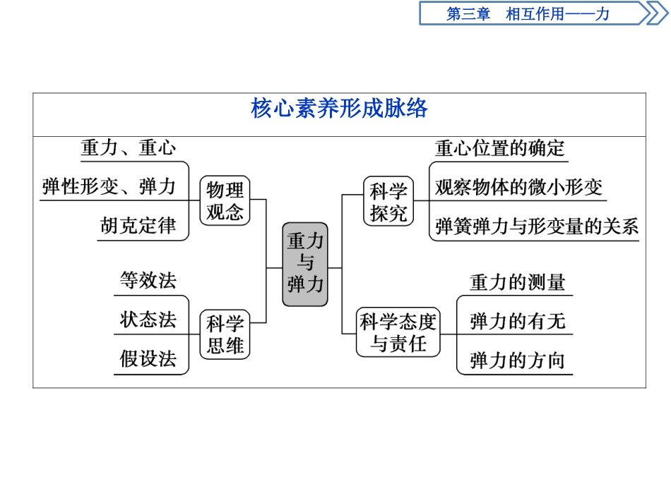 《重力与弹力》相互作用-力PPT课件[人教版高中物理必修一]_第2页
