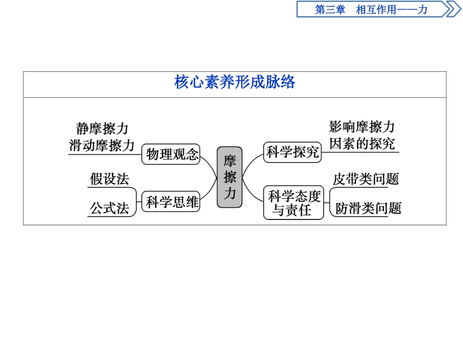 《摩擦力》相互作用-力PPT课件[人教版高中物理必修一]_第3页