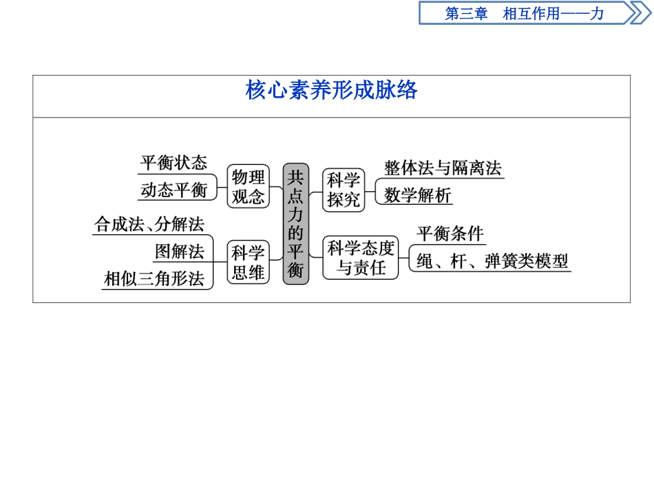 《共点力的平衡》相互作用-力PPT课件[人教版高中物理必修一]_第3页
