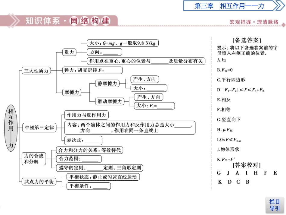 《章末优化总结》相互作用-力PPT课件[人教版高中物理必修一]_第2页