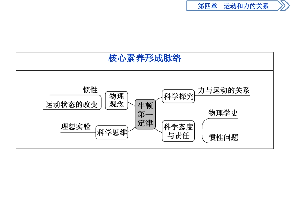 《牛顿第一定律》运动和力的关系PPT课件[人教版高中物理必修一]_第3页