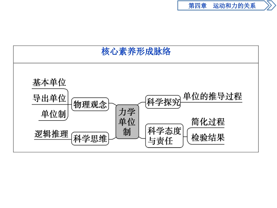 《力学单位制》运动和力的关系PPT课件[人教版高中物理必修一]_第3页