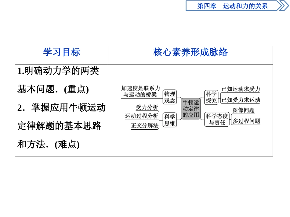 《牛顿运动定律的应用》运动和力的关系PPT课件[人教版高中物理必修一]_第2页