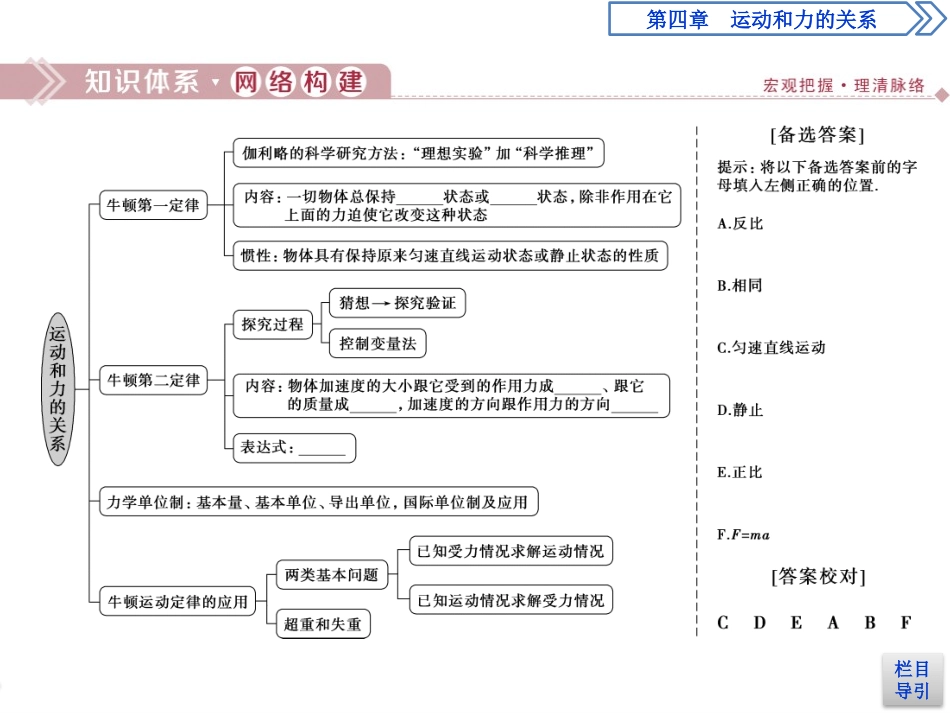 《章末优化总结》运动和力的关系PPT课件[人教版高中物理必修一]_第2页