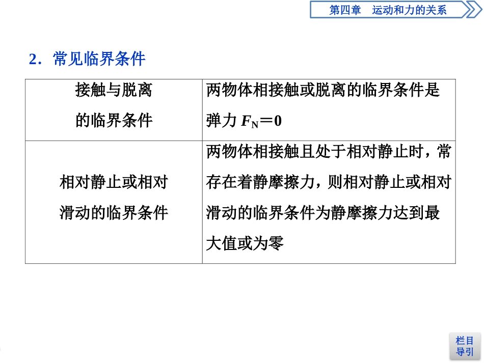 《章末优化总结》运动和力的关系PPT课件[人教版高中物理必修一]_第3页