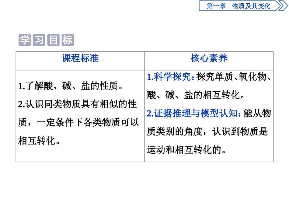 《物质的分类及转化》物质及其变化PPT课件_第2页