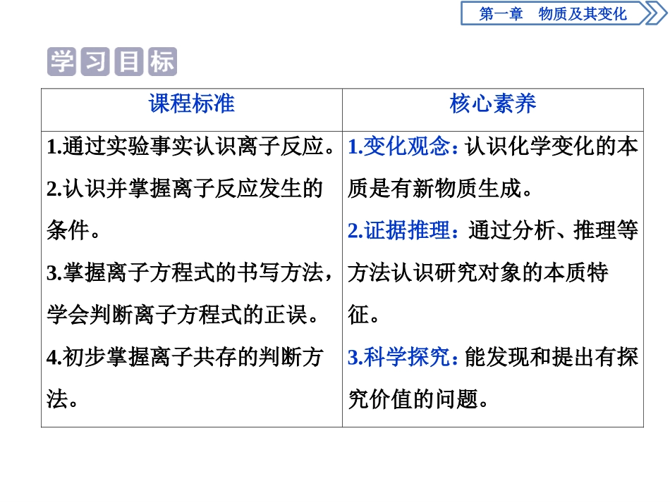 《离子反应》物质及其变化PPT(第2课时离子反应)PPT课件_第2页