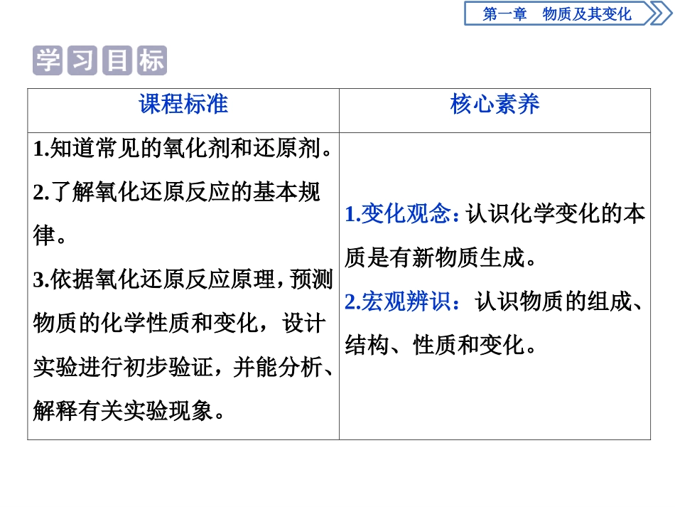 《氧化还原反应》物质及其变化PPT课件_第2页