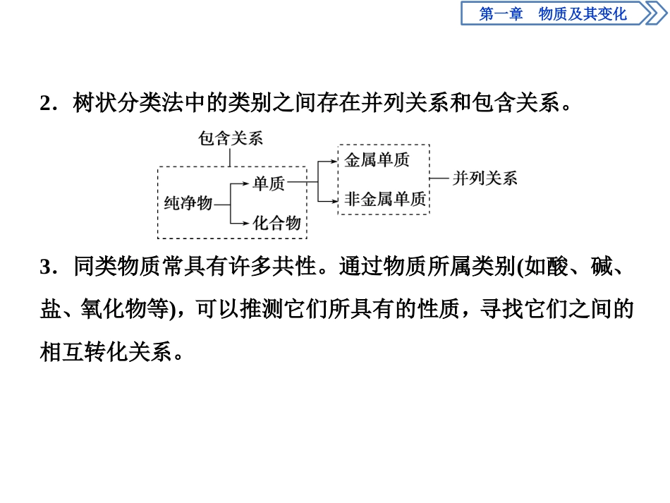 《章末整合提升》物质及其变化PPT课件[人教版高中化学必修一]_第3页