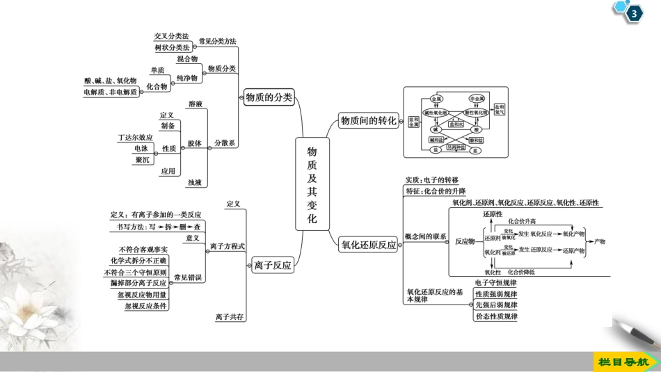 《章末复习课》物质及其变化PPT课件[人教版高中化学必修一]_第3页