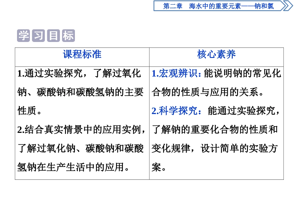 《钠及其化合物》海水中的重要元素-钠和氯PPT课件_第2页