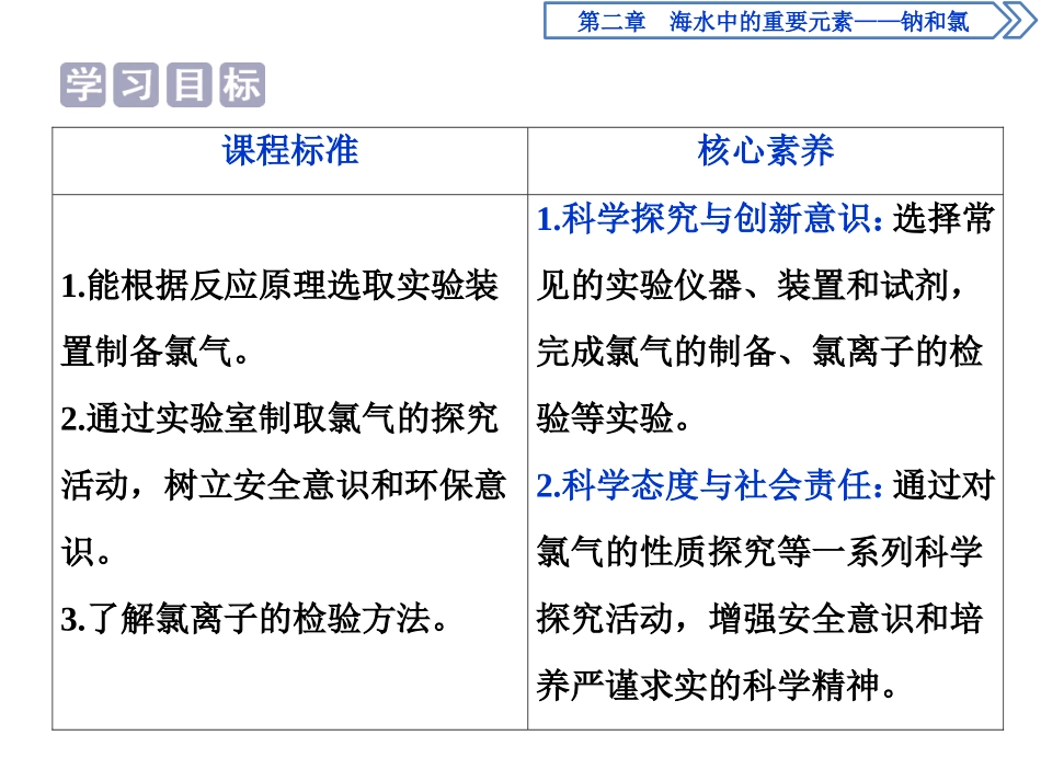 《氯及其化合物》海水中的重要元素-钠和氯PPT课件_第2页