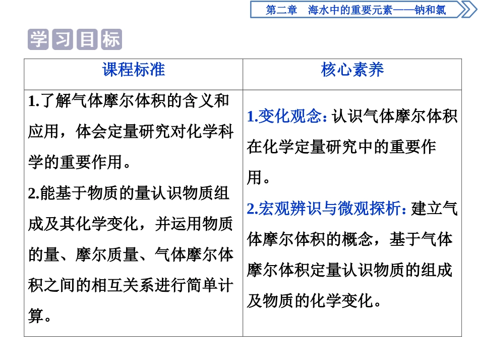 《物质的量》海水中的重要元素-钠和氯PPT课件_第2页