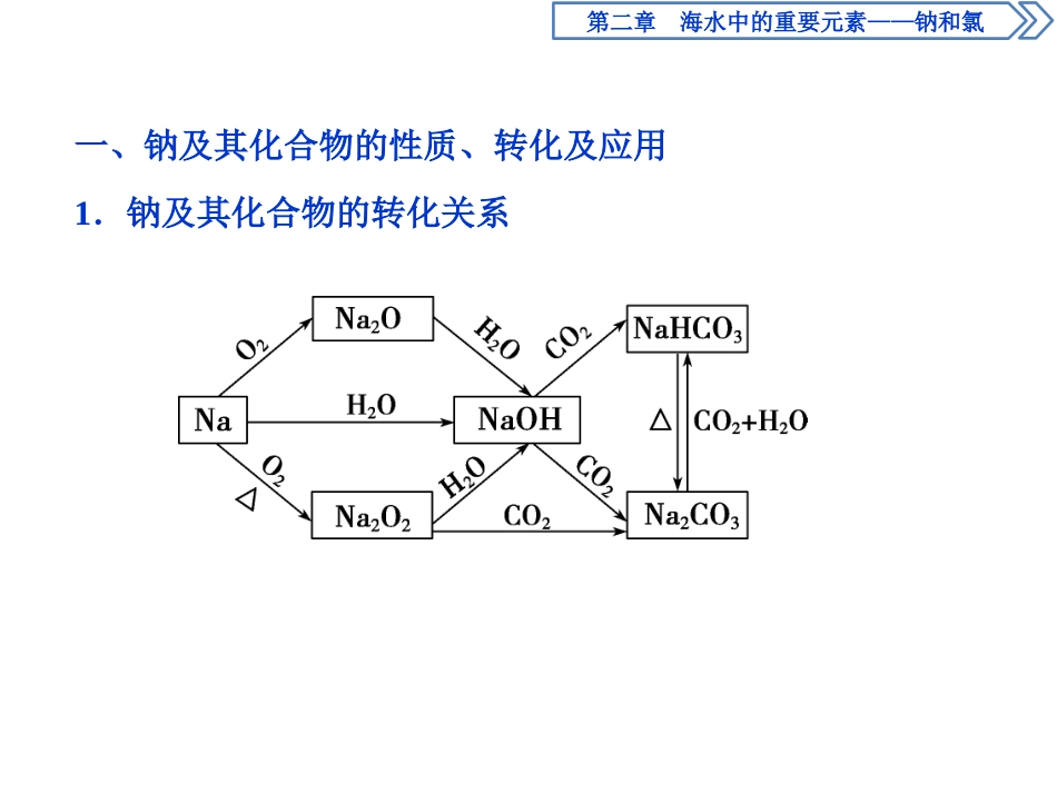 《章末整合提升》海水中的重要元素-钠和氯PPT课件_第2页
