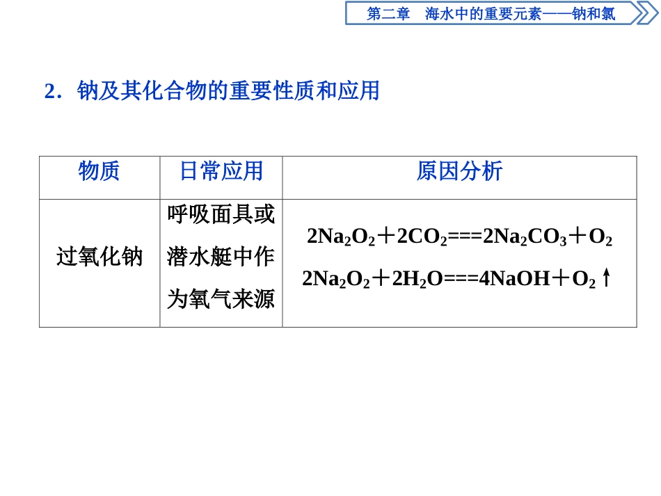 《章末整合提升》海水中的重要元素-钠和氯PPT课件_第3页