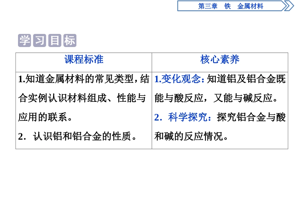《金属材料》铁 金属材料PPT(第1课时金属材料)PPT课件_第2页