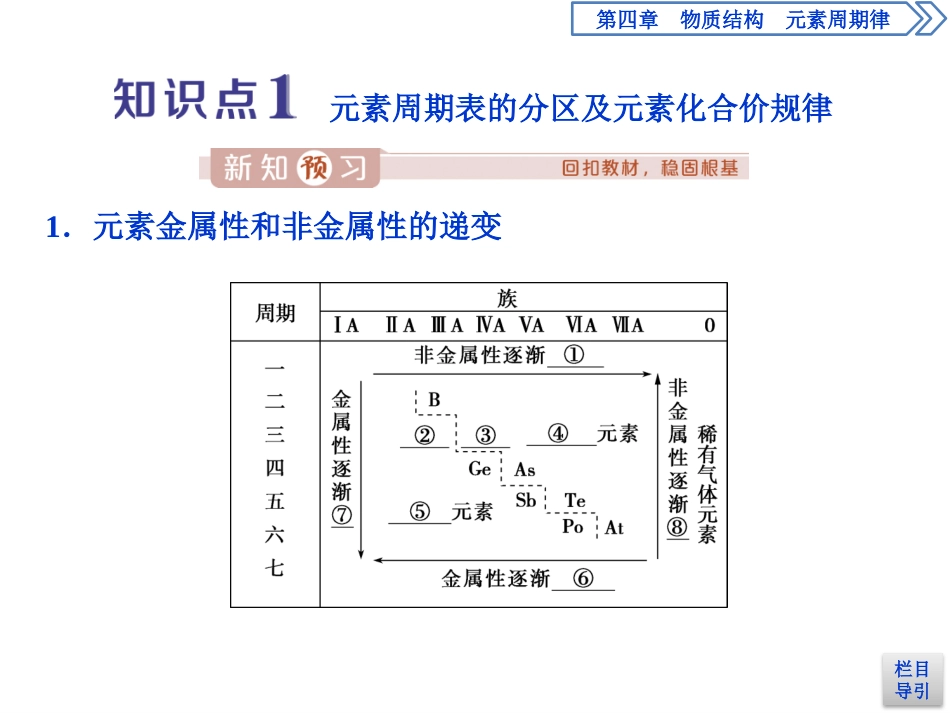 《元素周期律》物质结构元素周期律PPT课件_第2页