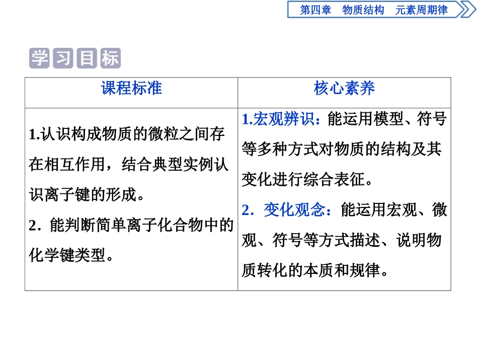 《化学键》物质结构元素周期律PPT(第1课时离子键)PPT课件_第2页