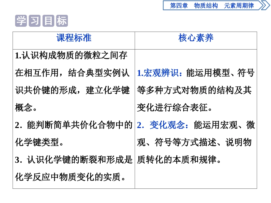 《化学键》物质结构元素周期律PPT(第2课时共价键)PPT课件_第2页