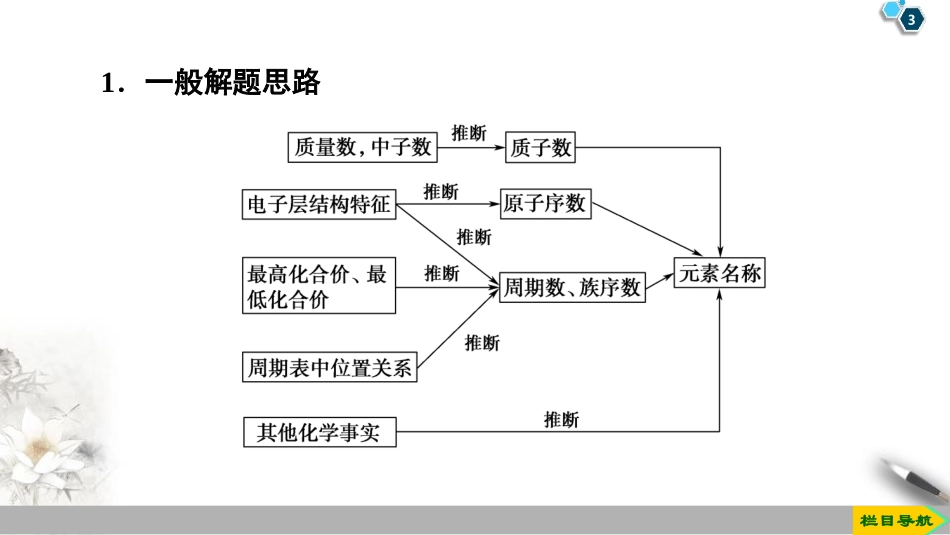 《元素的推断》物质结构元素周期律PPT课件[人教版高中化学必修一]_第3页