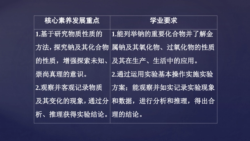 《研究物质性质的方法和程序》认识化学科学PPT课件_第2页